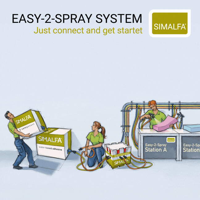 Die Erfolgsserie geht weiter 8 SIMALFA® Easy-2-Spray System für overspray-freie Klebstoffverarbeitung in Möbelproduktion
